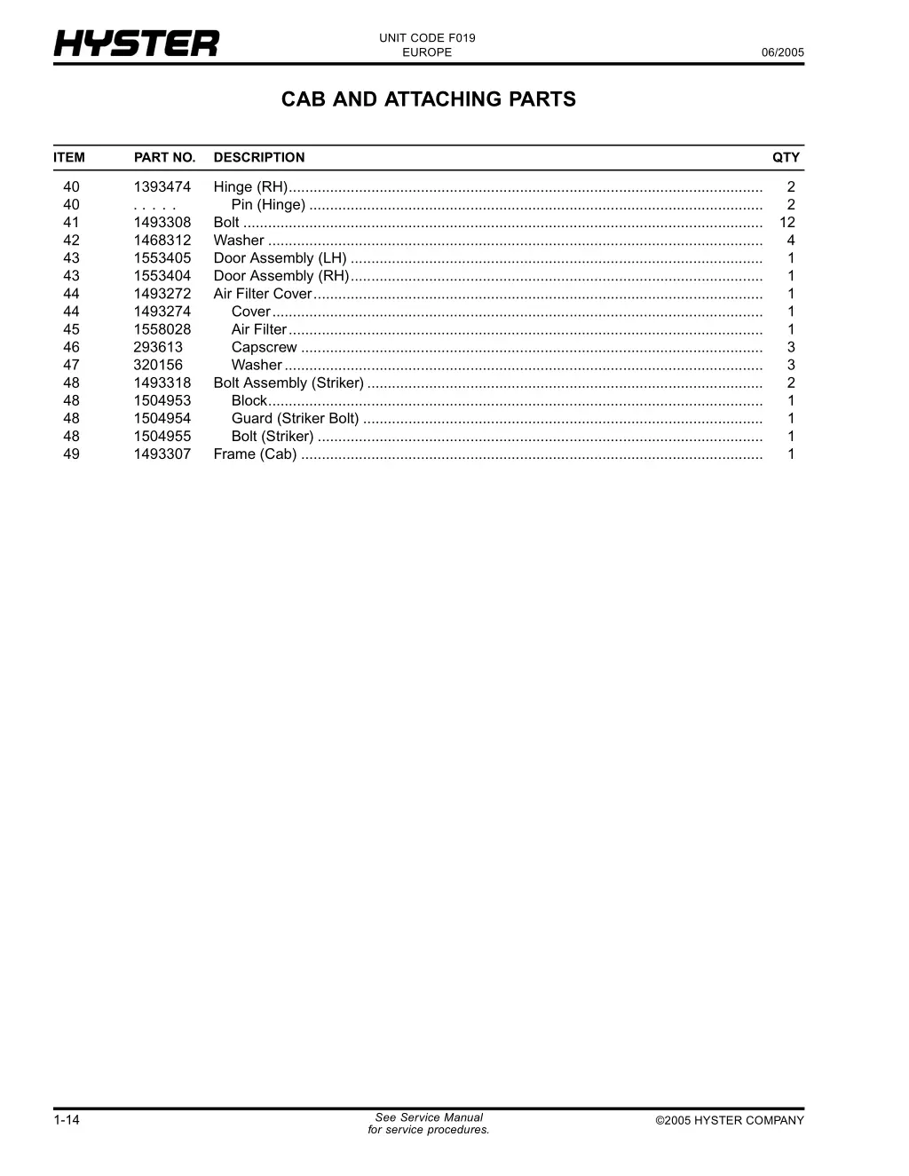 unit code f019 europe 24