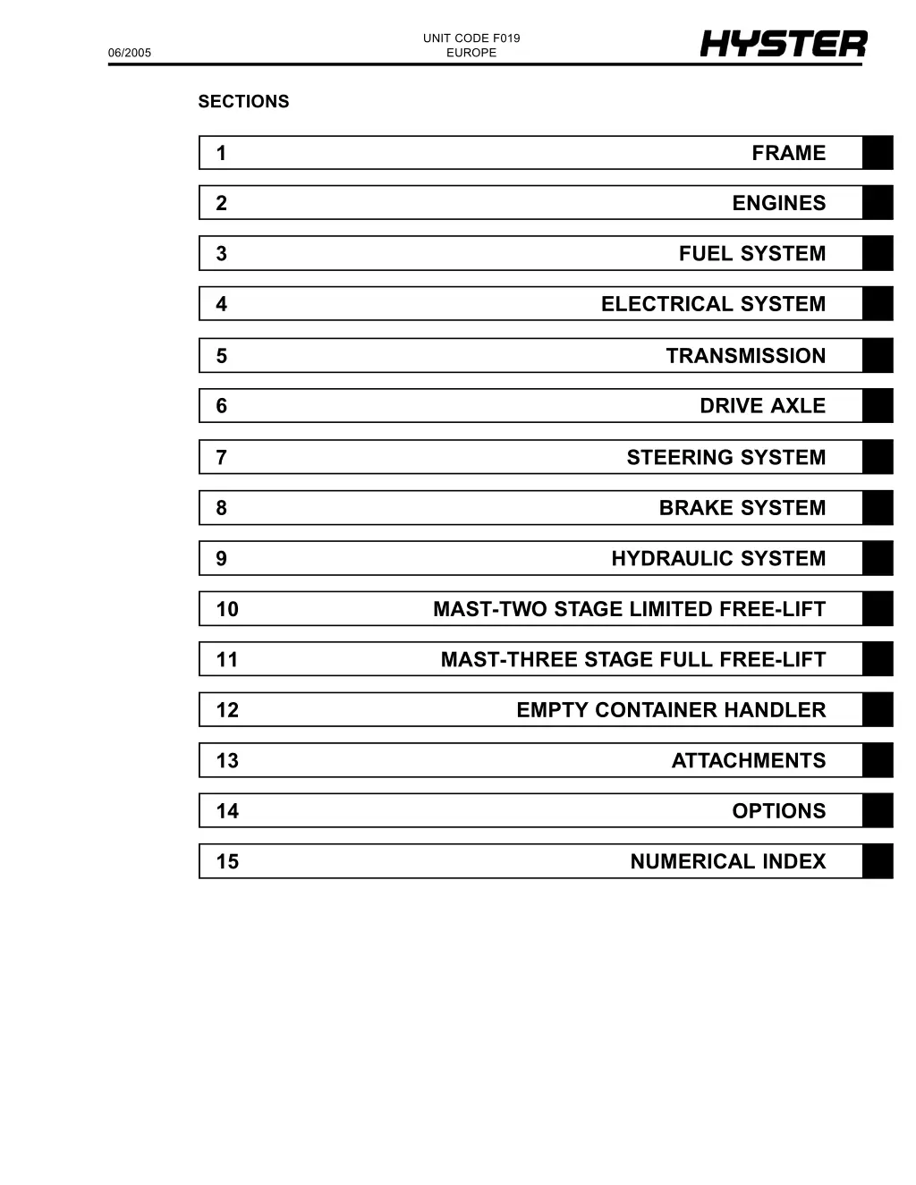 unit code f019 europe