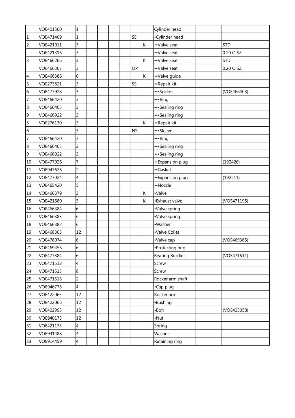 voe421500 voe471409 voe421011 voe421316 voe466266