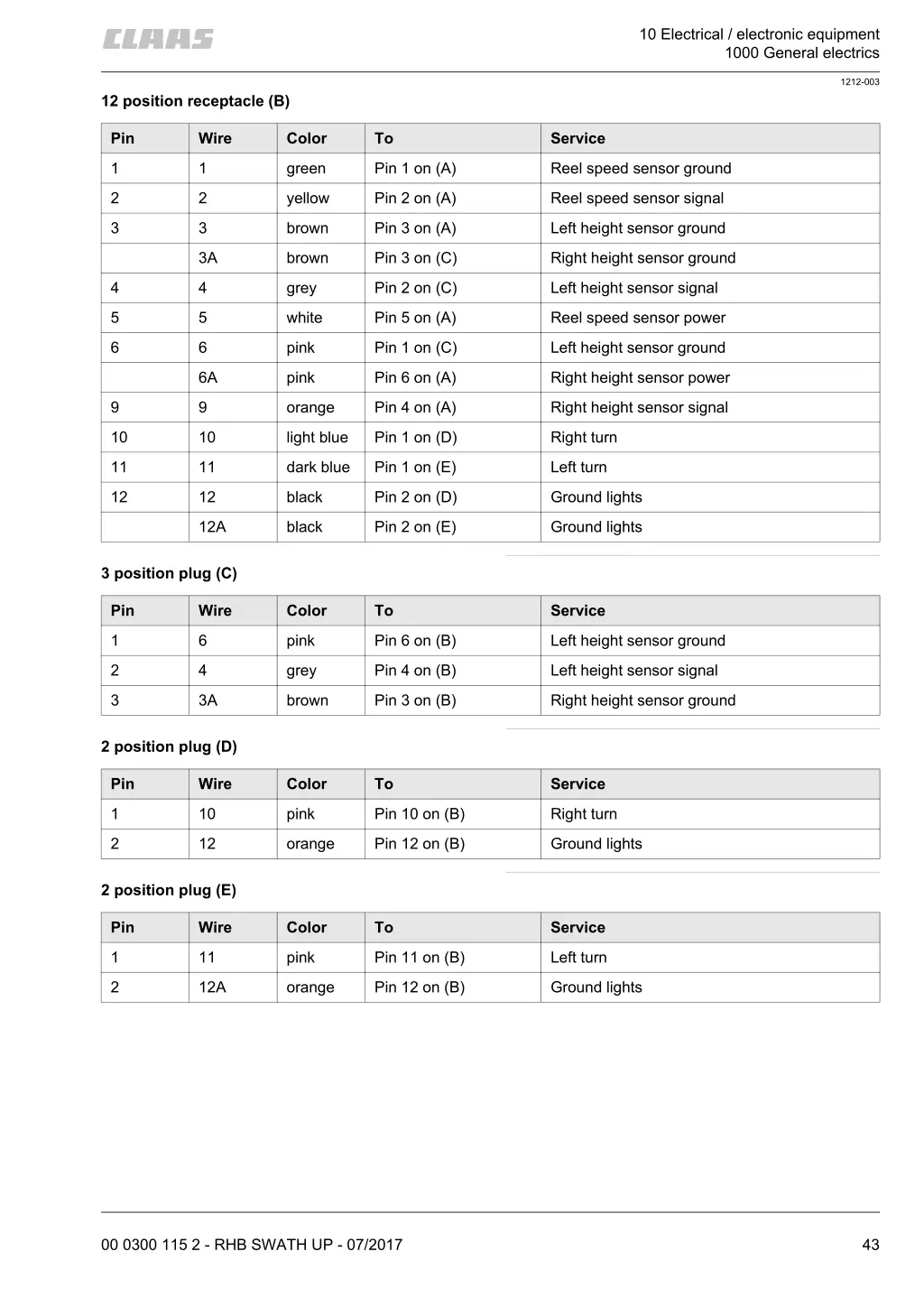 10 electrical electronic equipment 1000 general 3