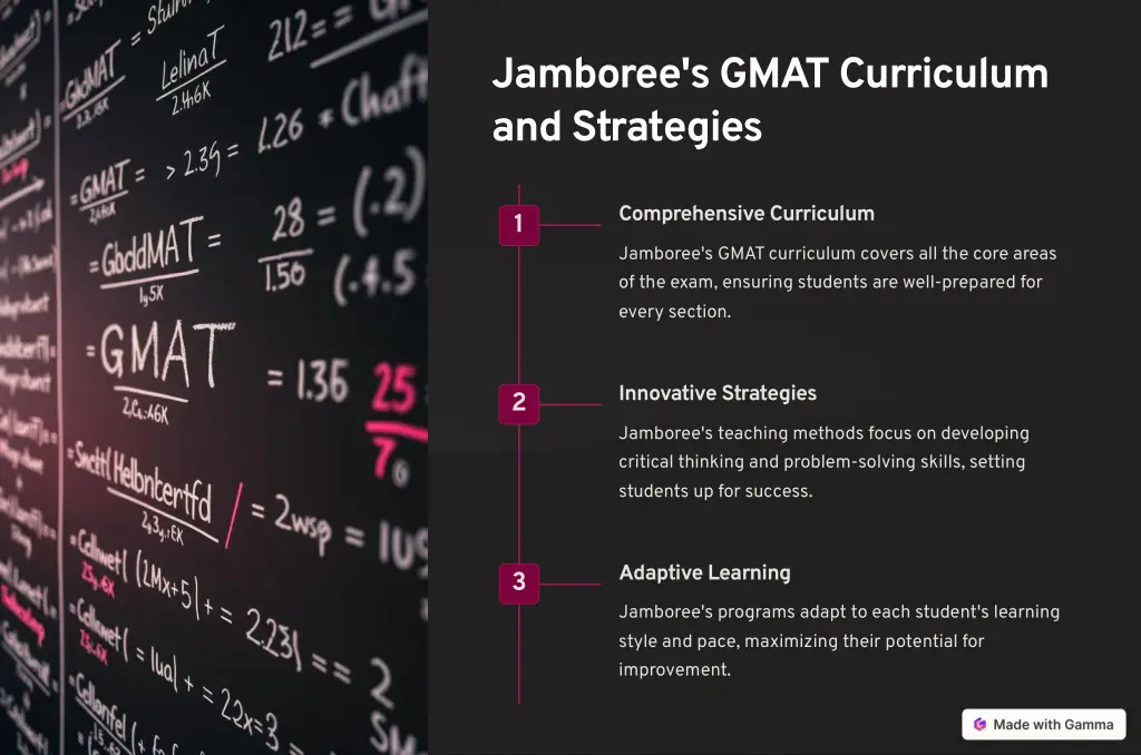 jamboree s gmat curriculum and strategies