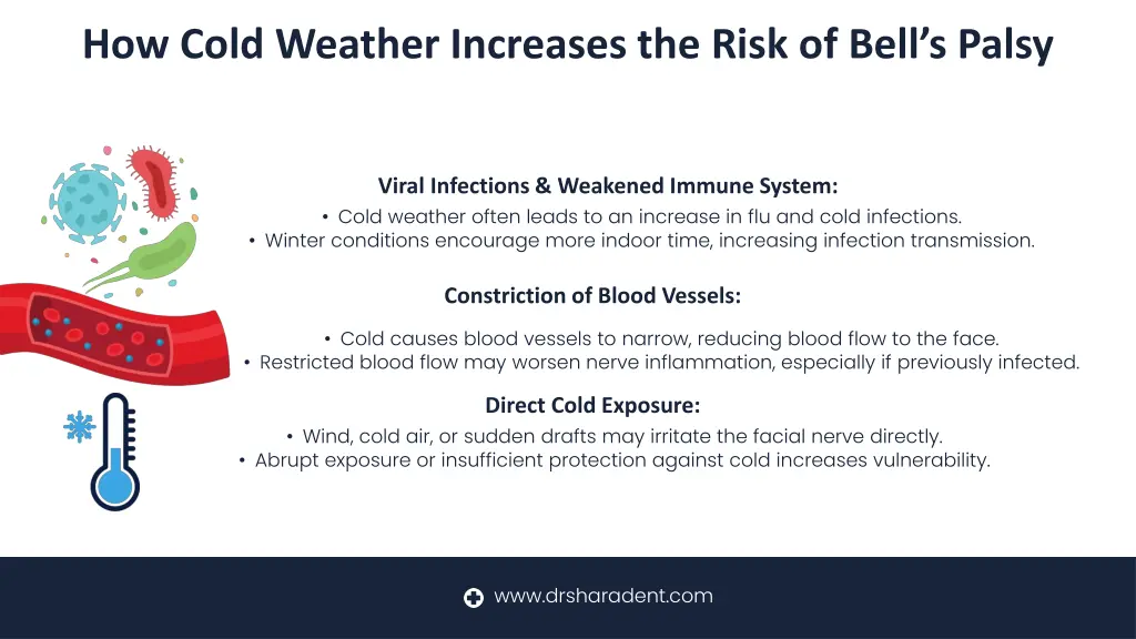 how cold weather increases the risk of bell