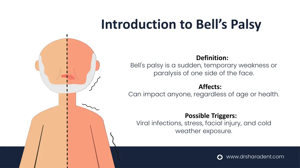 introduction to bell s palsy