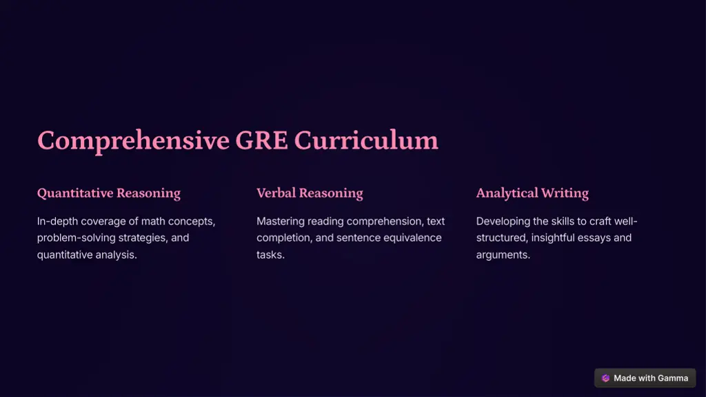 comprehensive gre curriculum