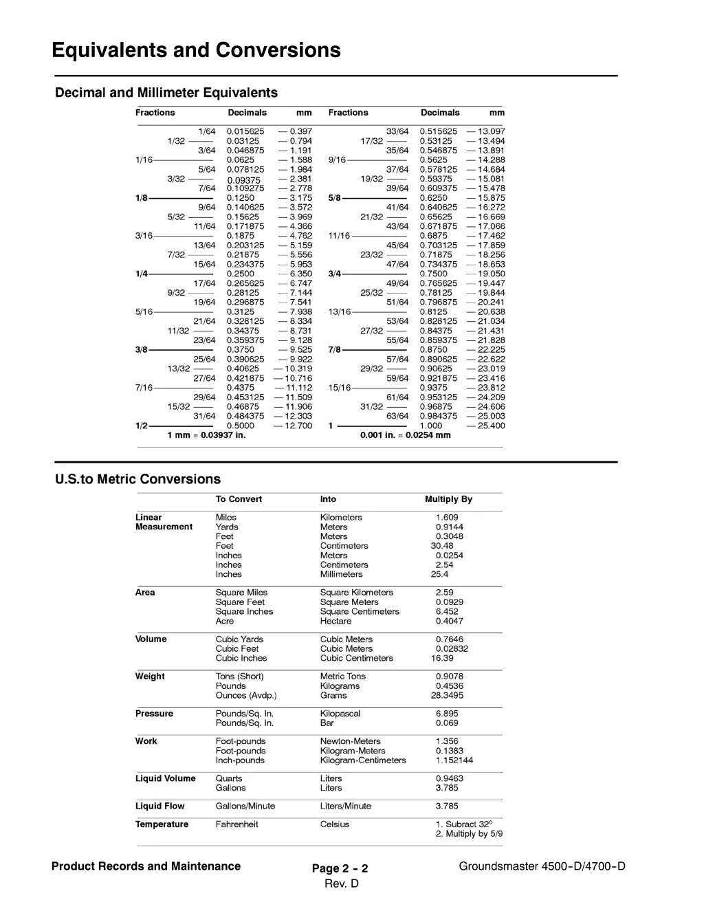 equivalents and conversions