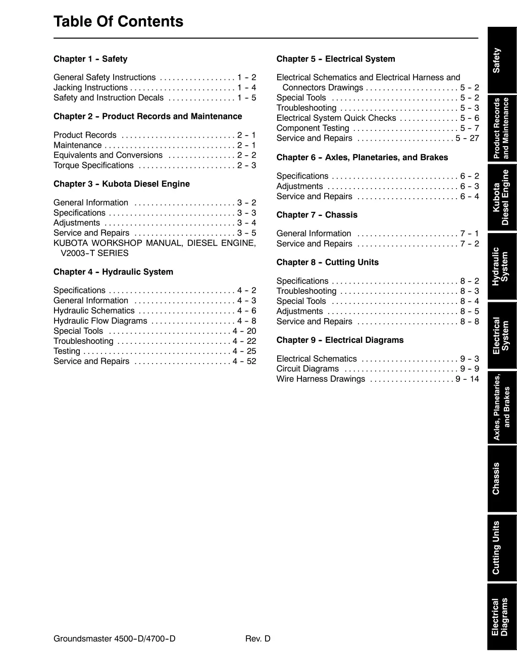 table of contents