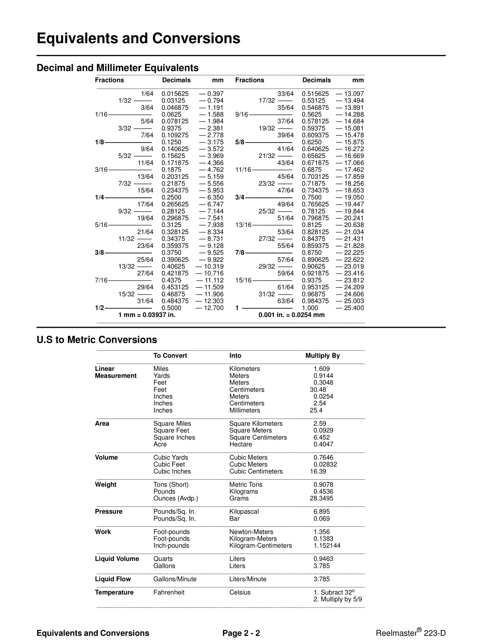 equivalents and conversions