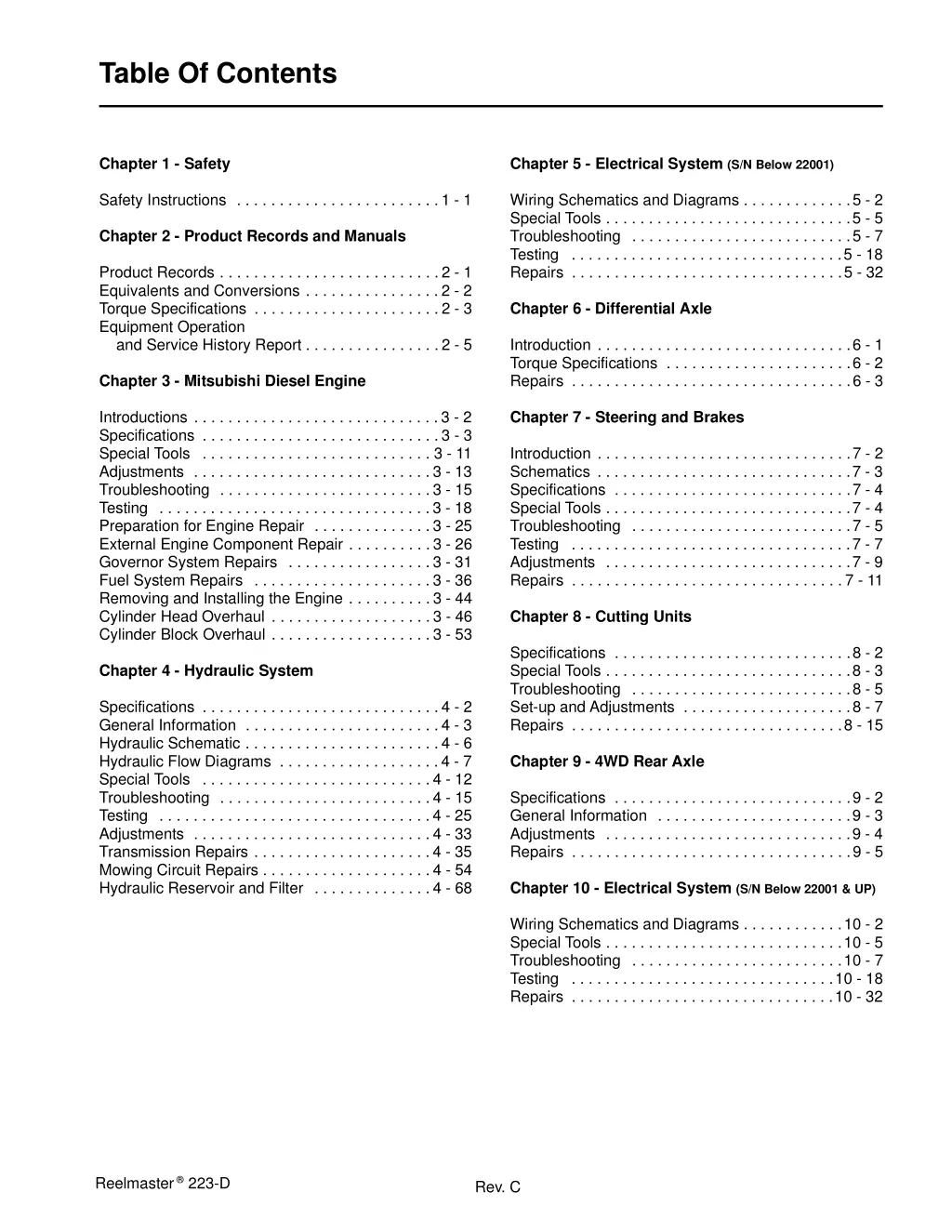 table of contents