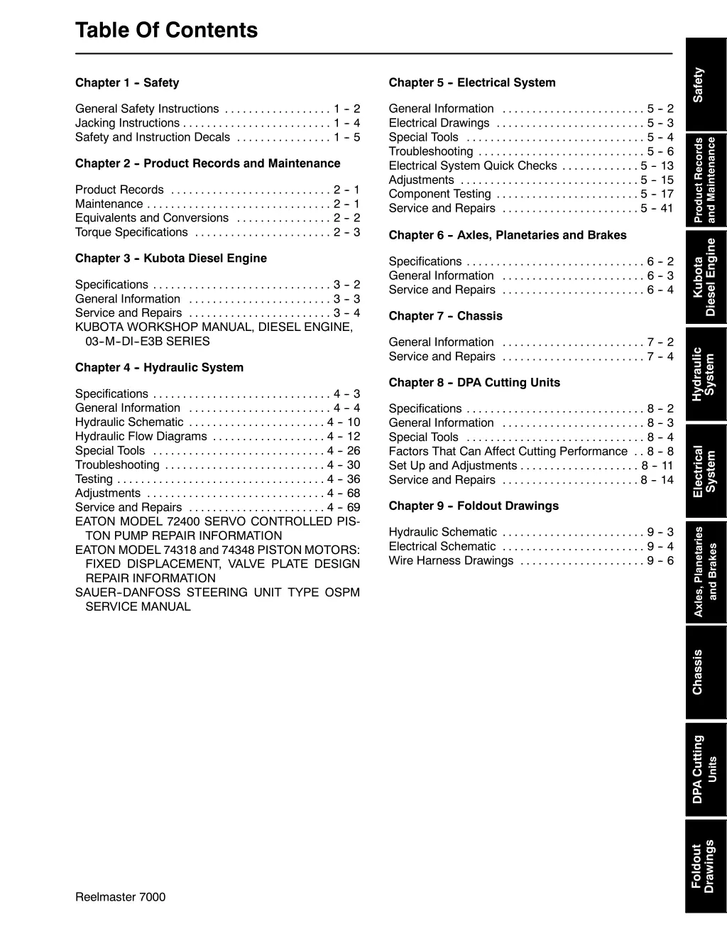 table of contents