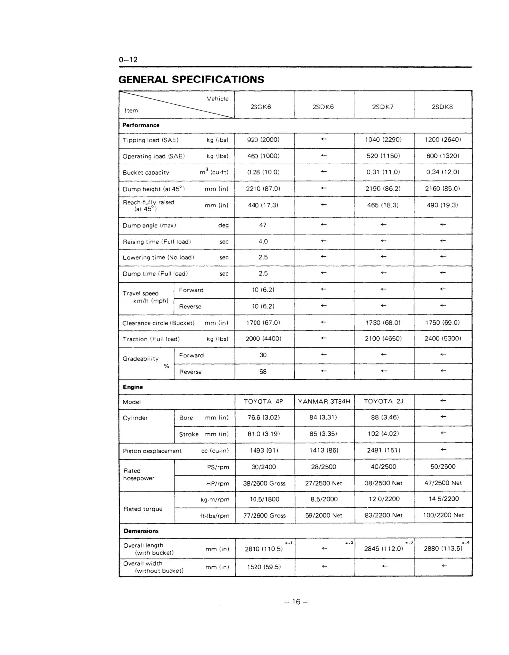 general specifications