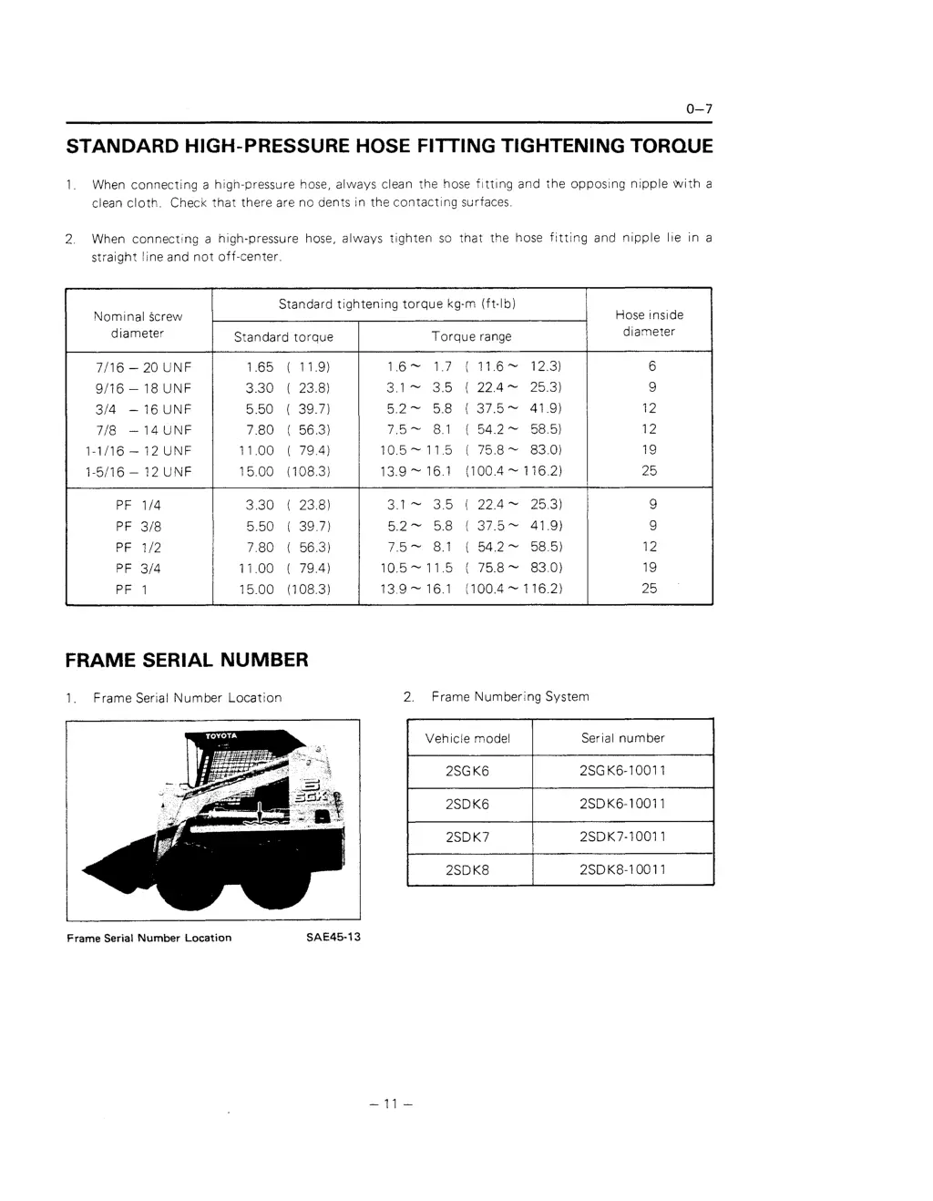 standard high pressure hose flltlng tightening