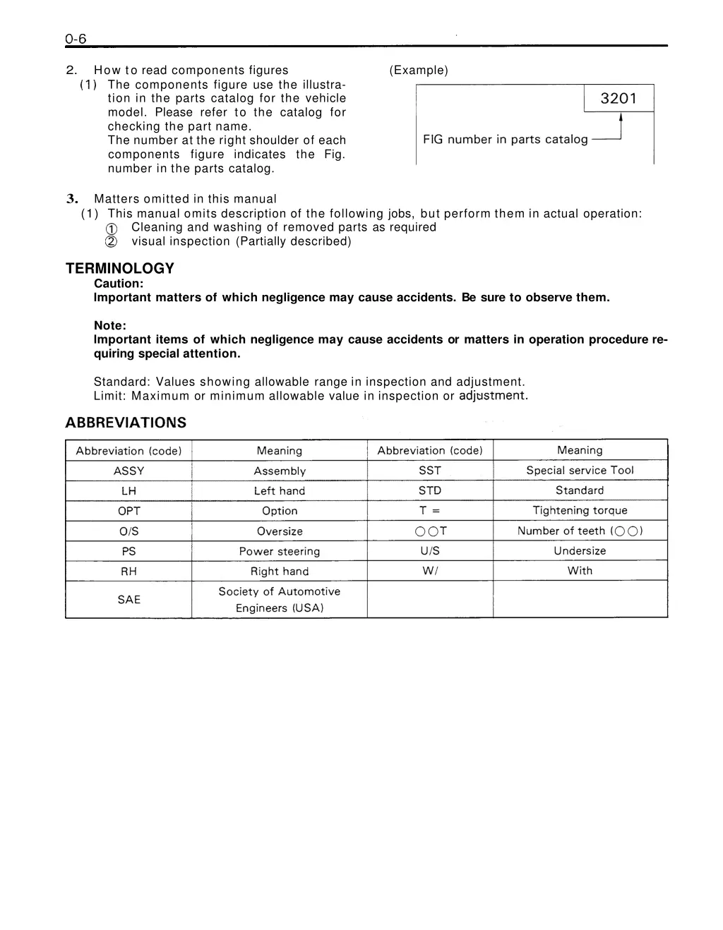 fig number in parts catalog i