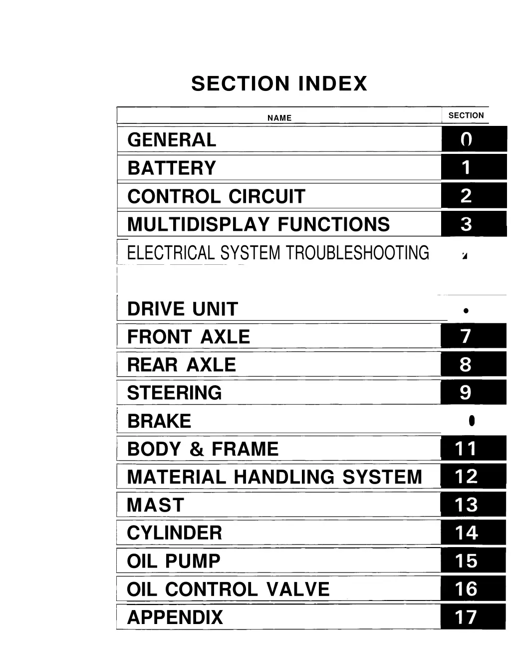 section index 0 battery control circuit