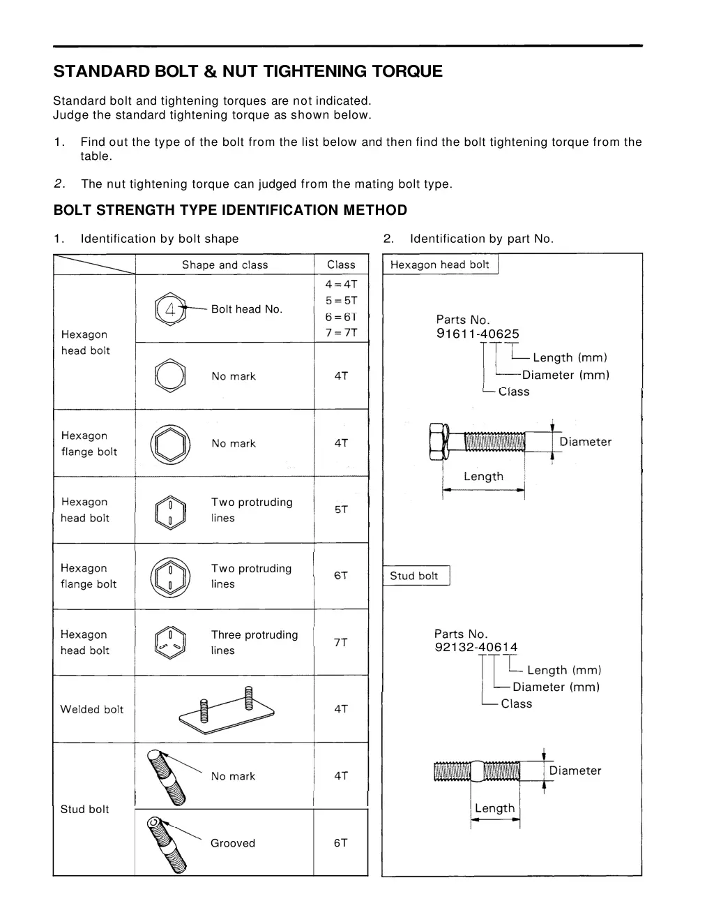 standard bolt nut tightening torque