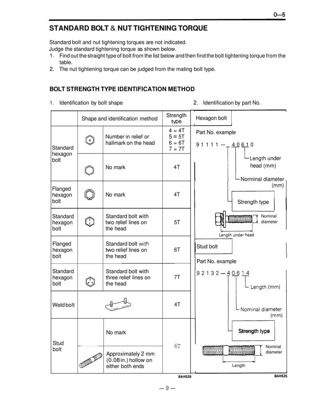 standard bolt nut tightening torque