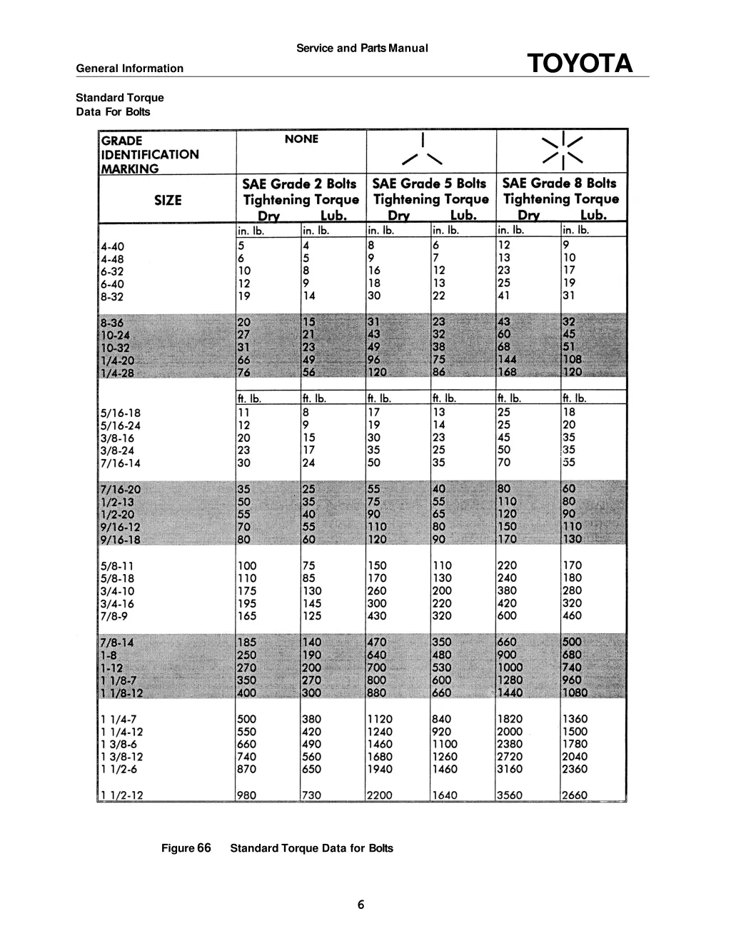 service and parts manual 6