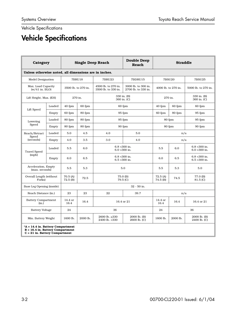 systems overview