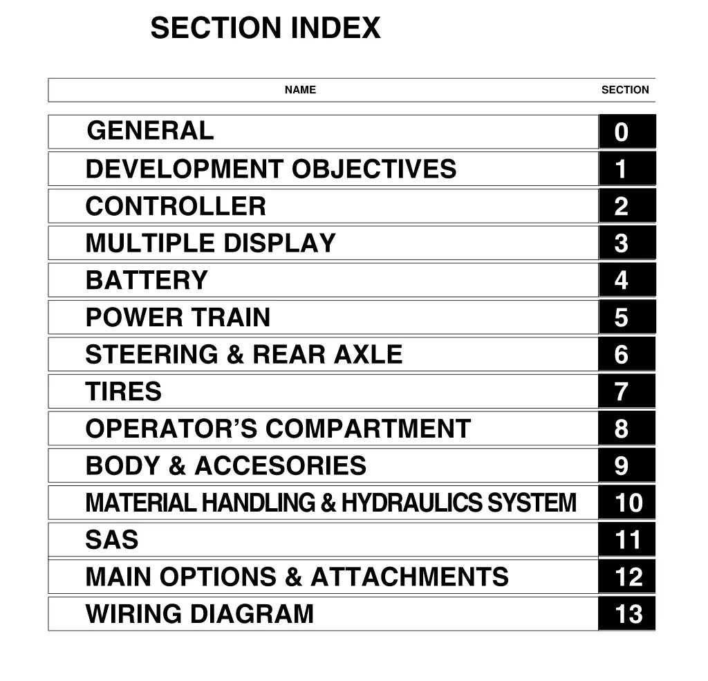 section index