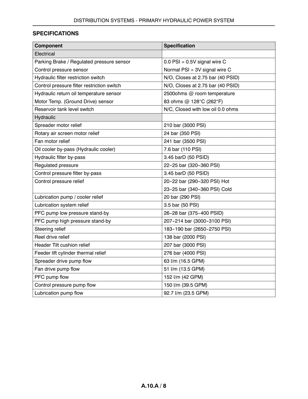 distribution systems primary hydraulic power 6