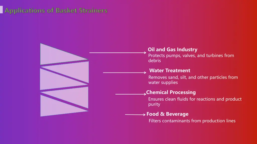 oil and gas industry