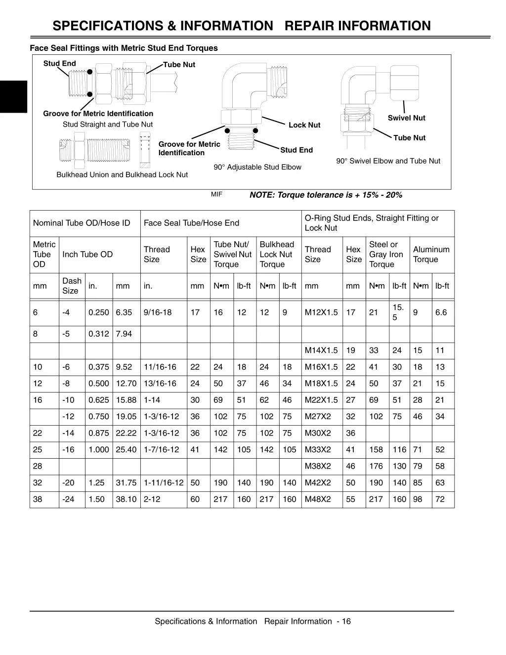 specifications information repair information 5