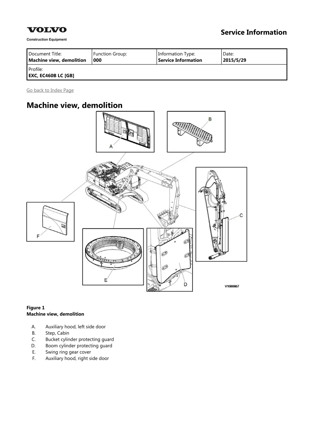 service information 4