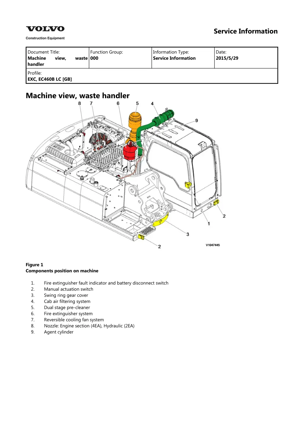 service information 5