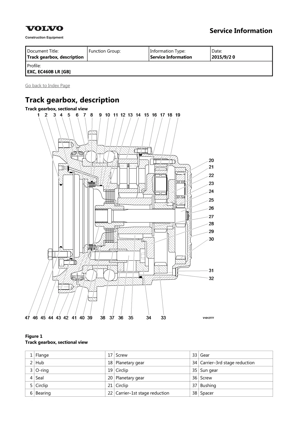 service information 1