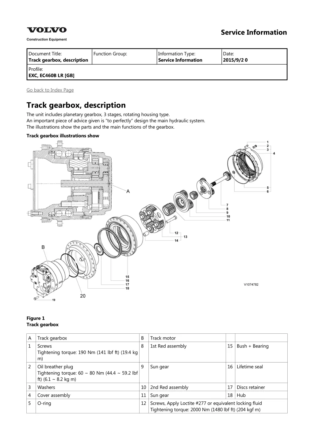 service information 2