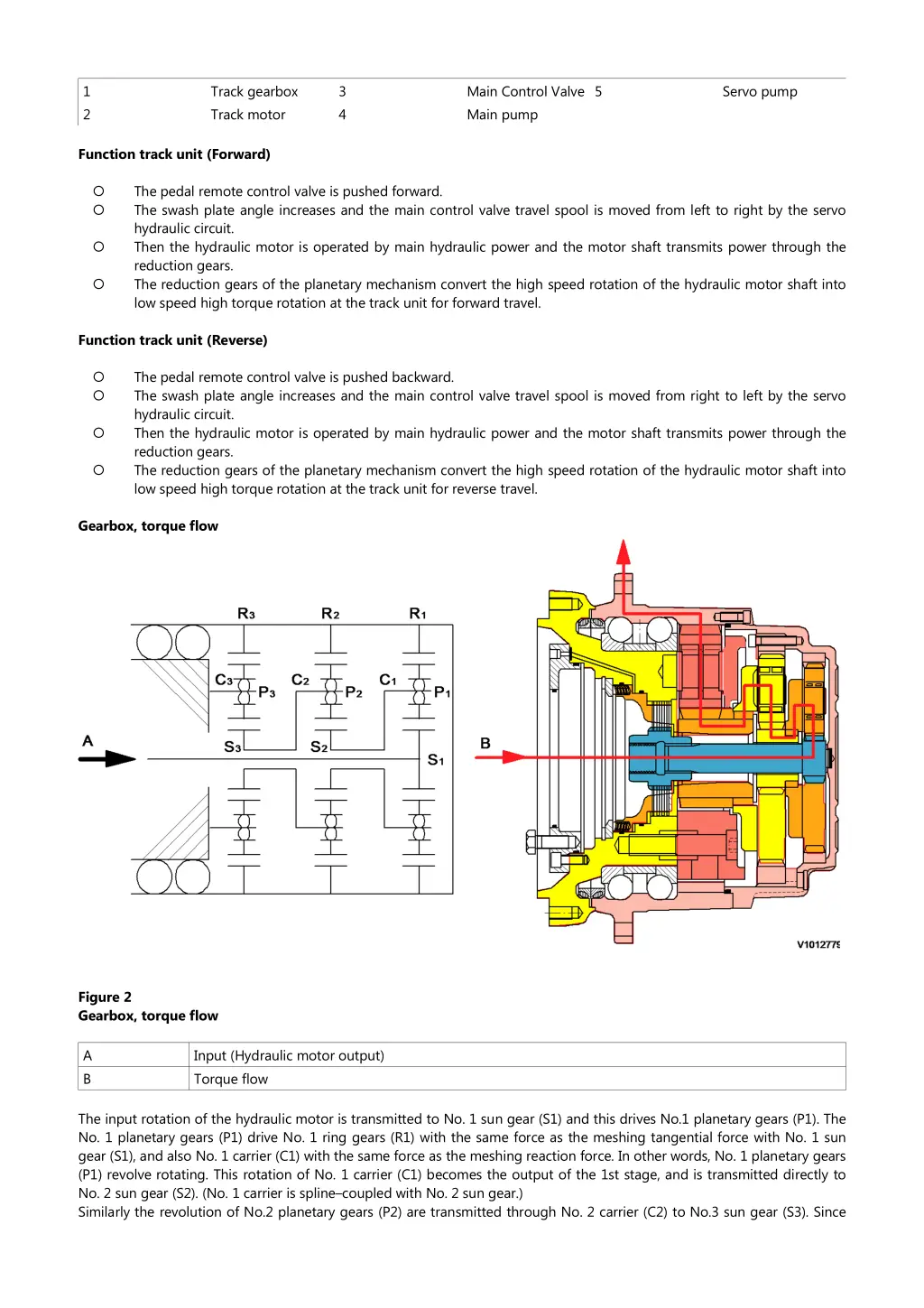 slide2