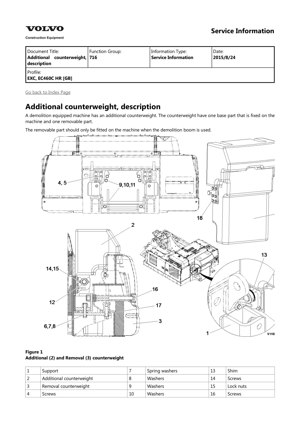 service information 5