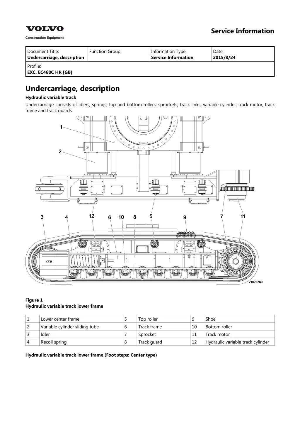 service information 6