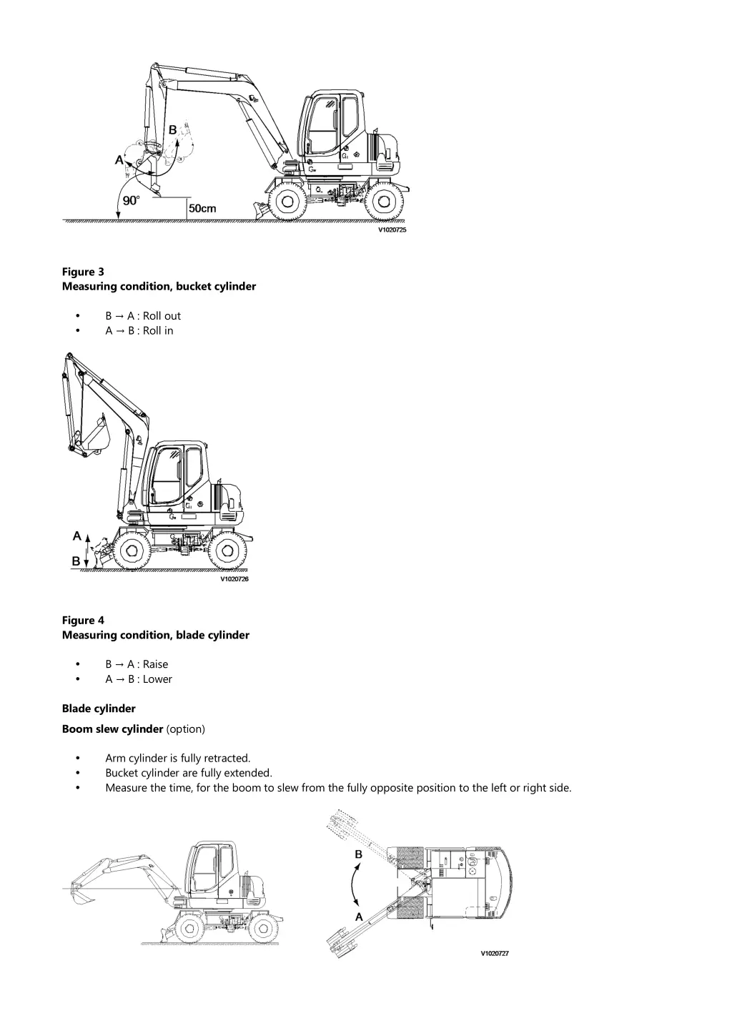 figure 3 measuring condition bucket cylinder