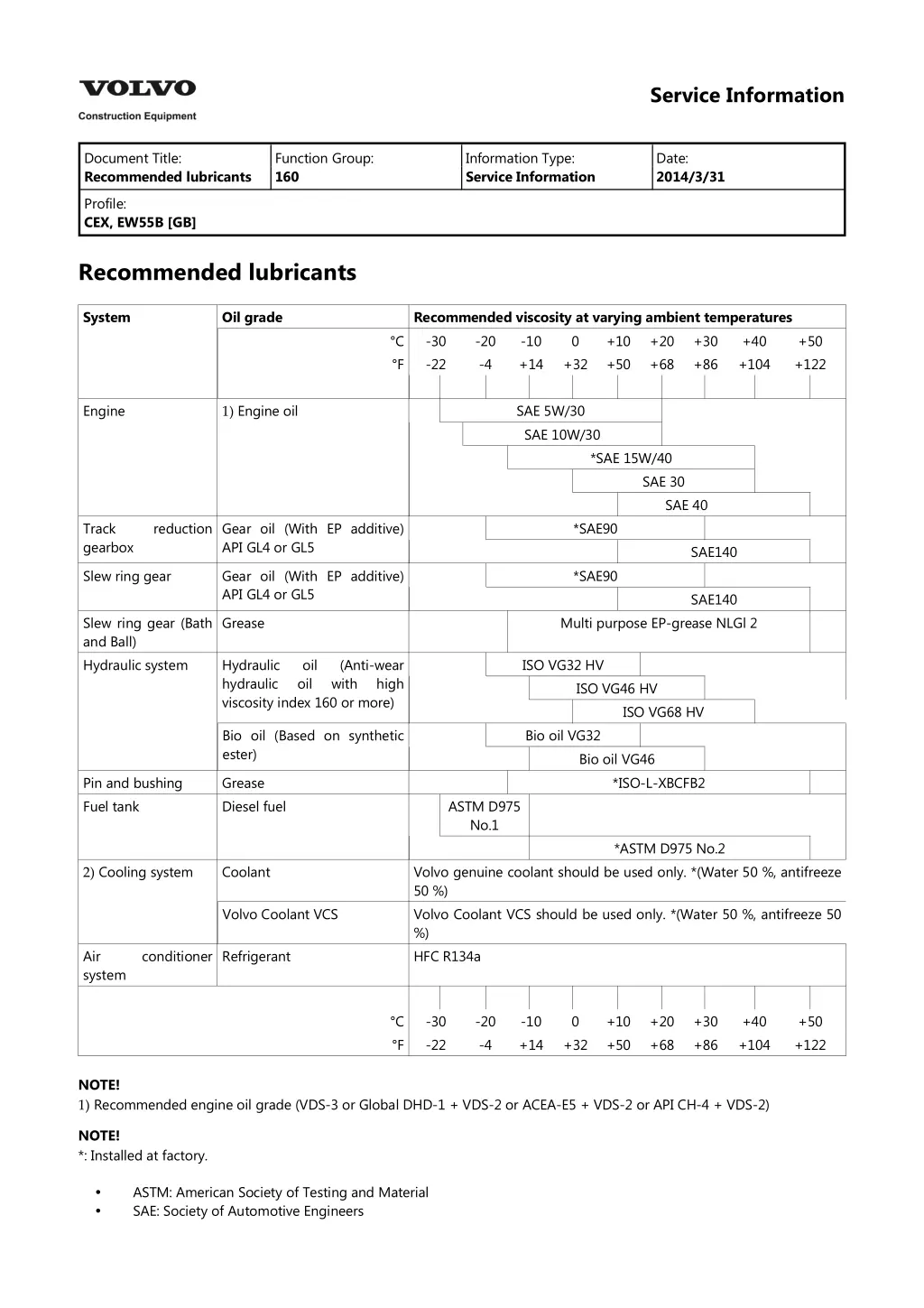 service information 4