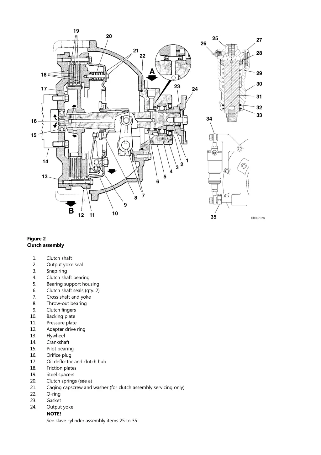 figure 2 clutch assembly