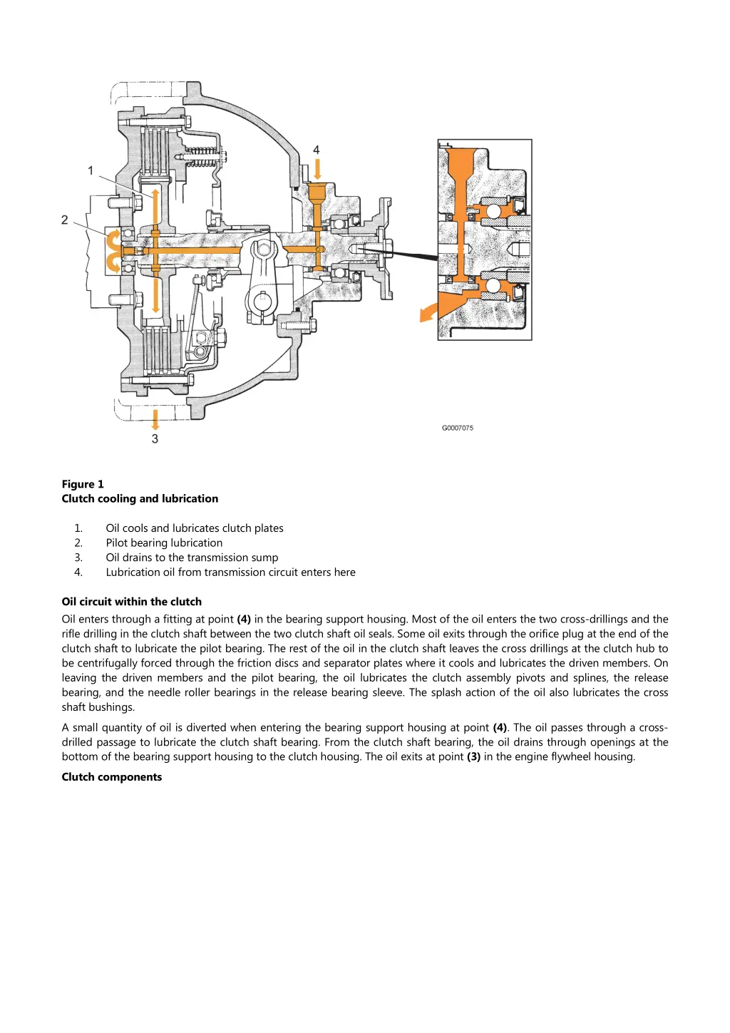 figure 1 clutch cooling and lubrication