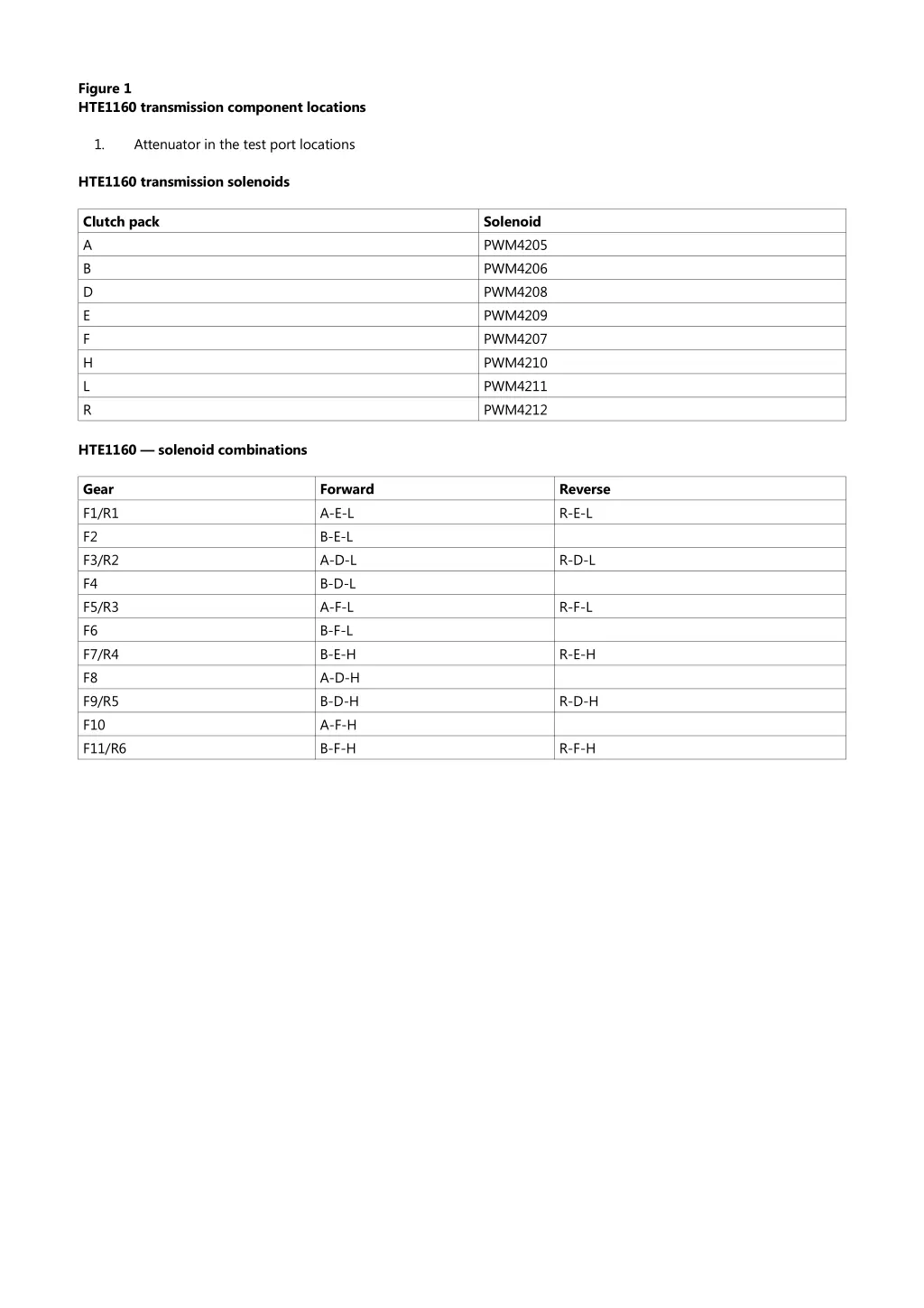 figure 1 hte1160 transmission component locations