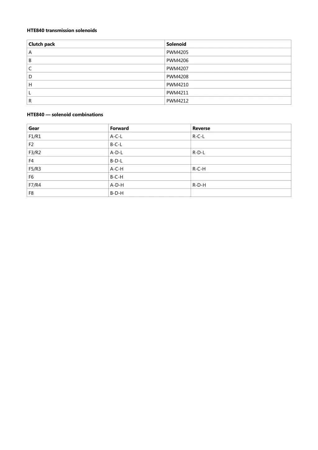 hte840 transmission solenoids 1