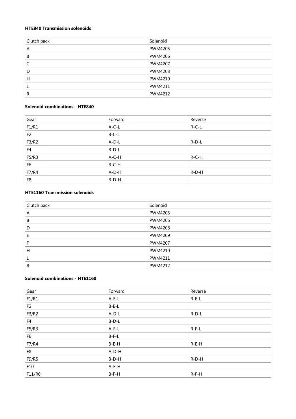 hte840 transmission solenoids