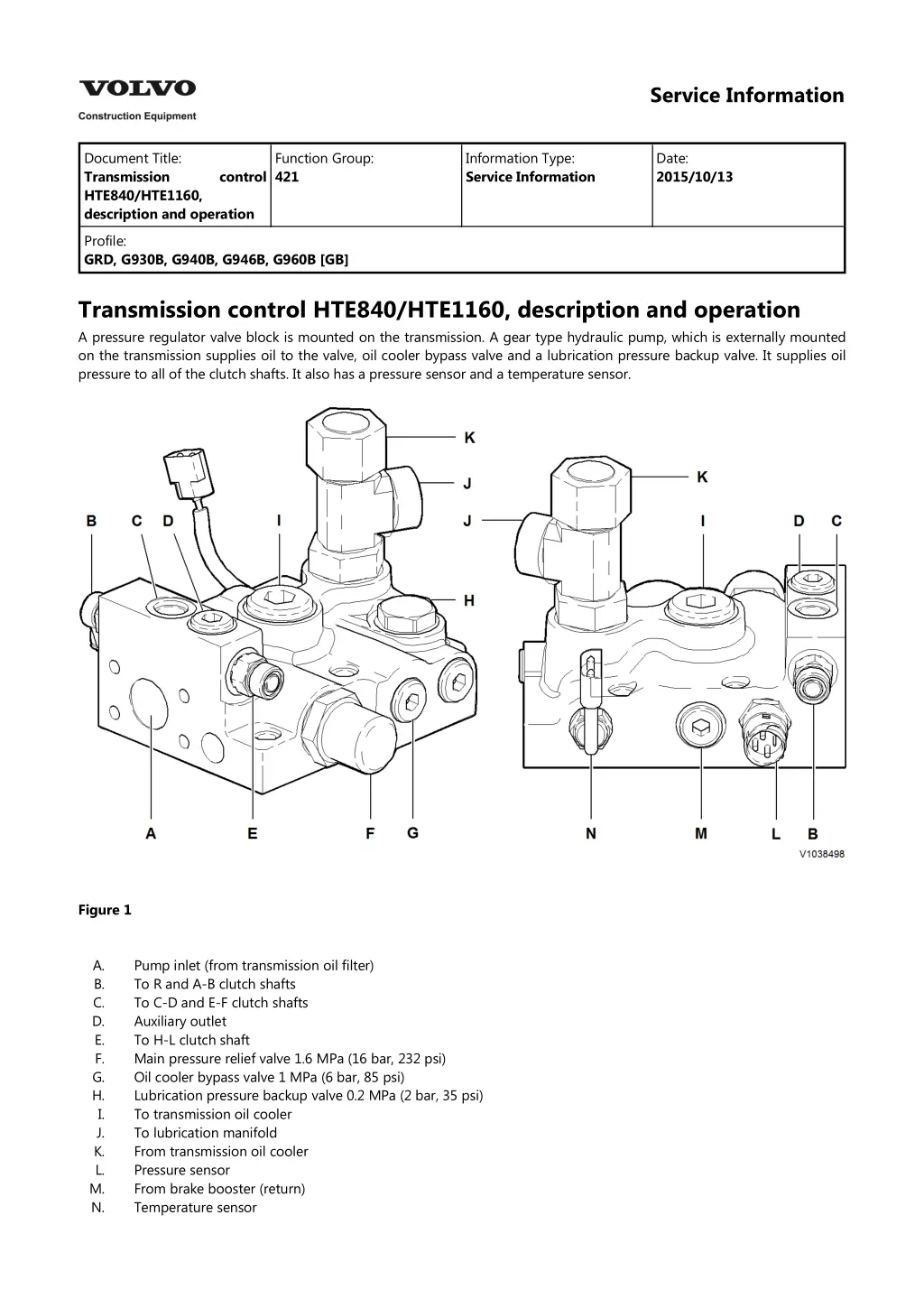 service information 2