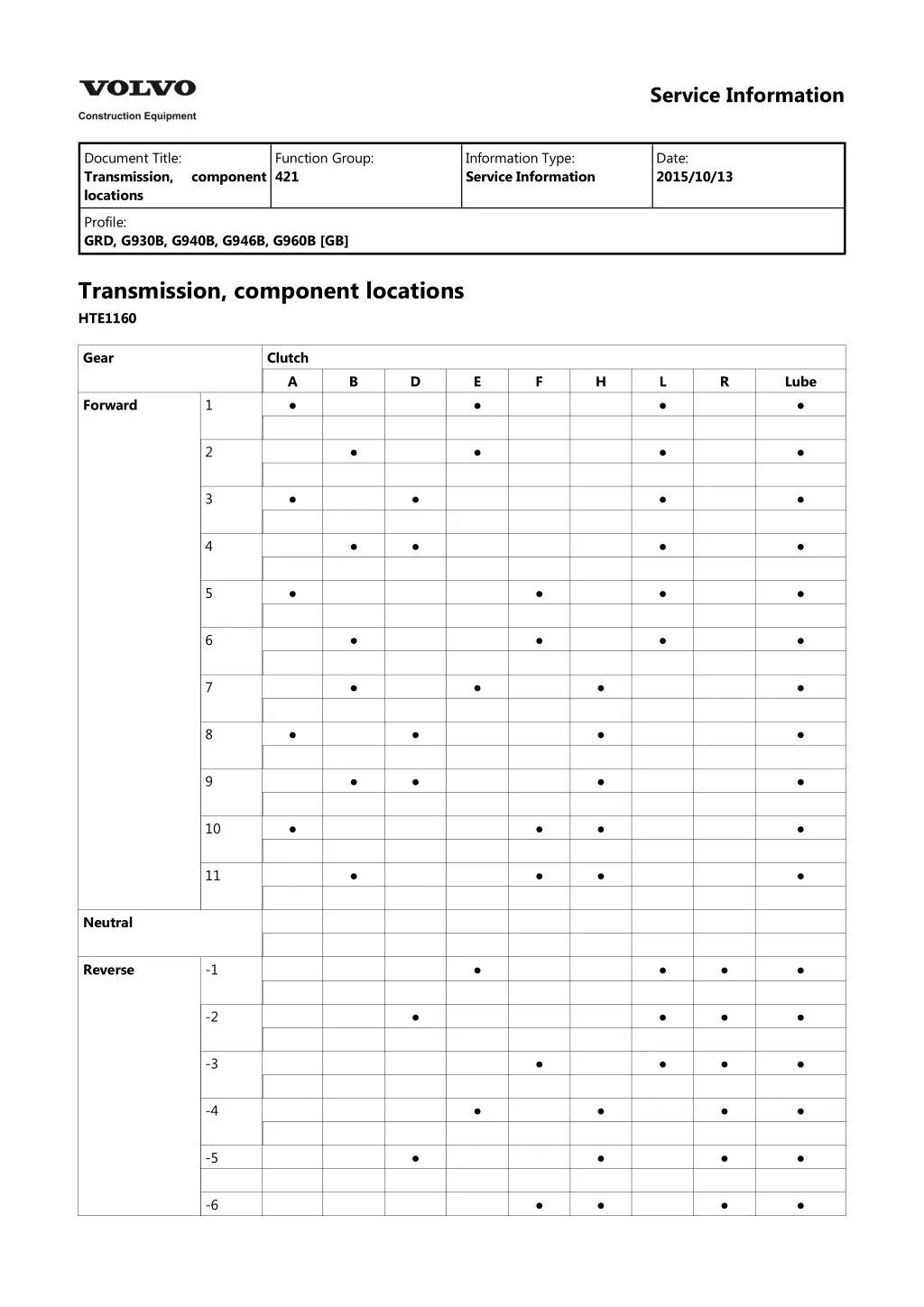 service information 5