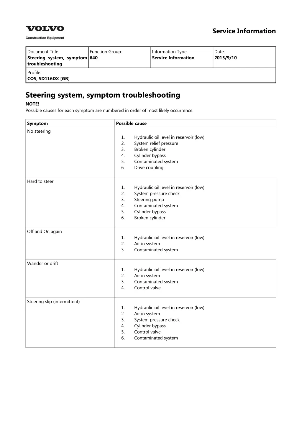 service information 1