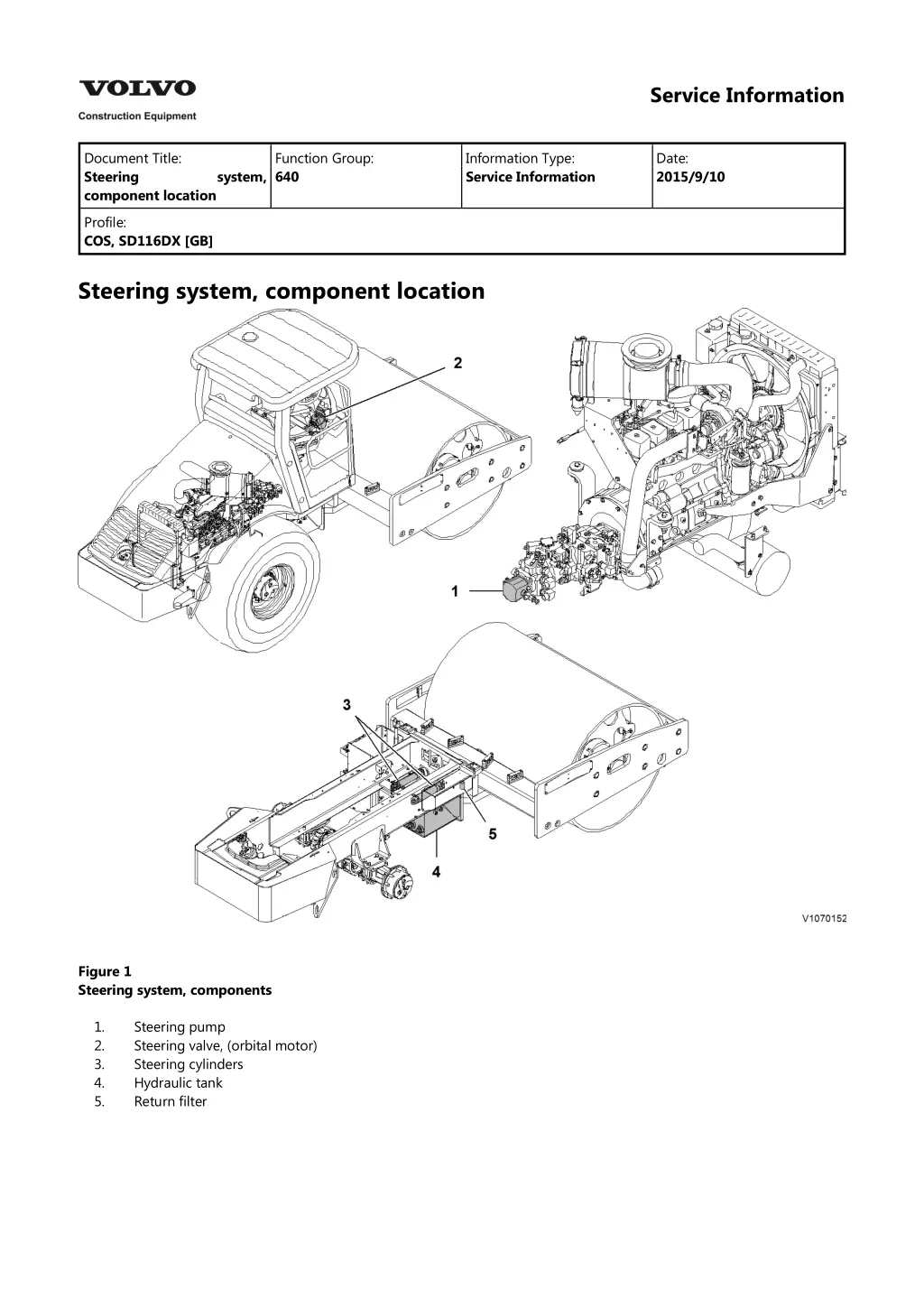 service information 2