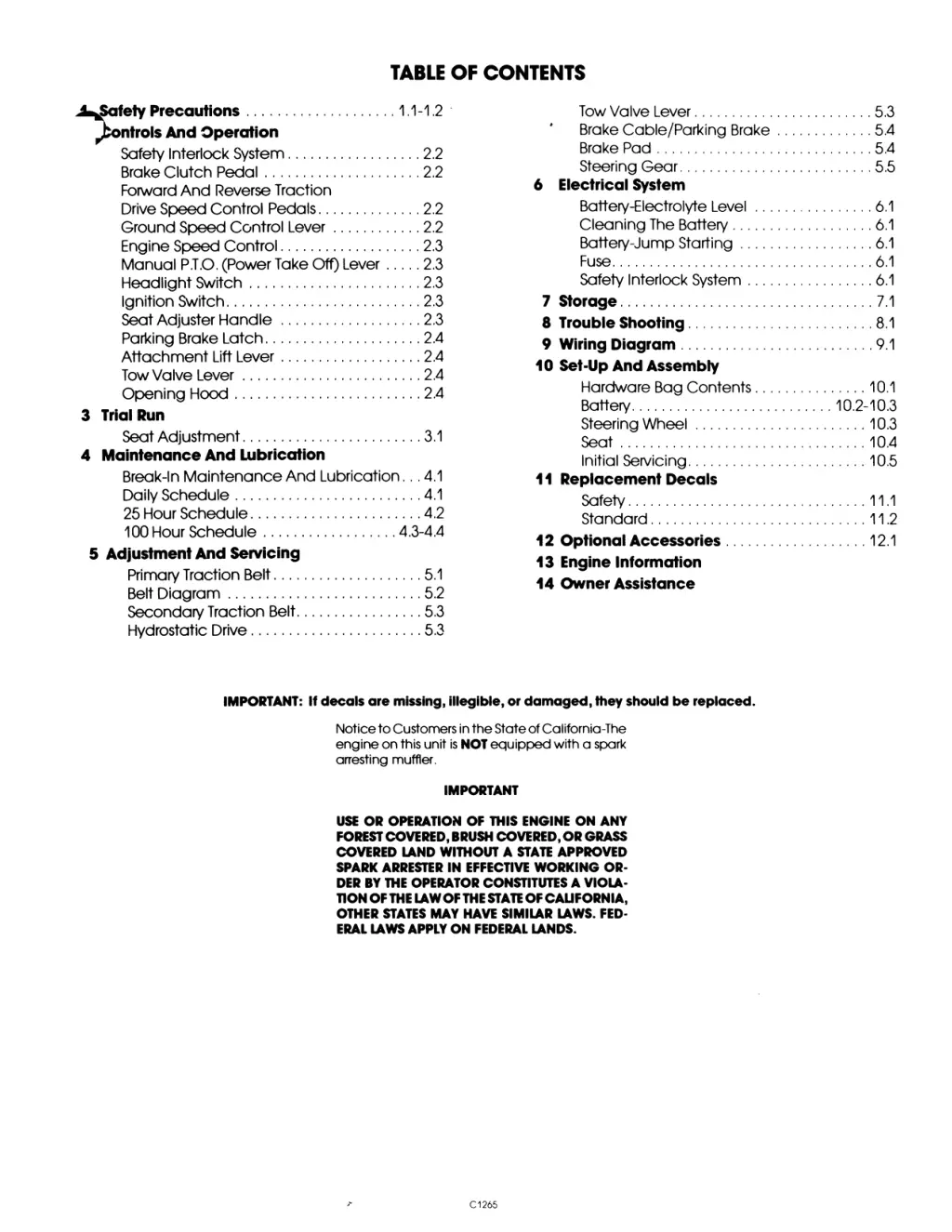 table of contents