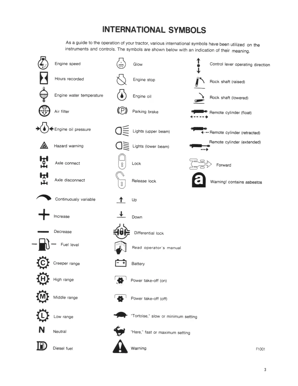 international symbols