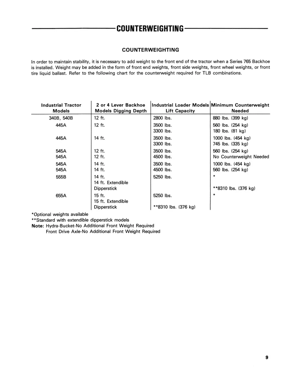 cdunterweighting