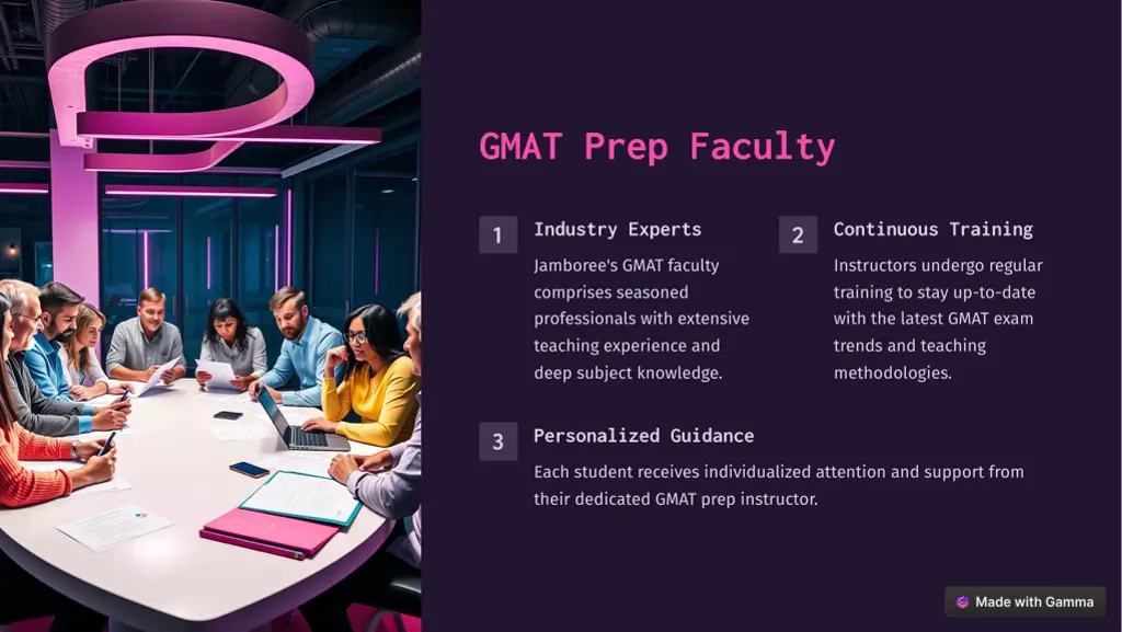 gmat prep faculty