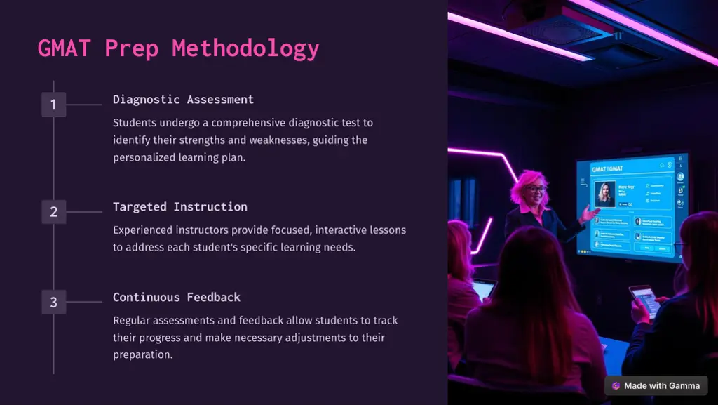 gmat prep methodology