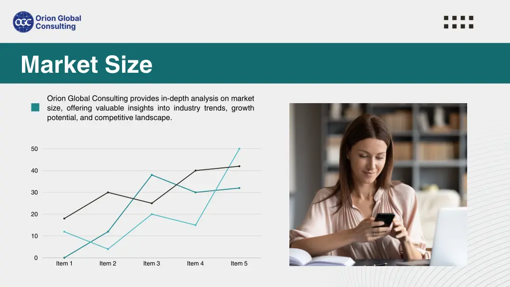 market size