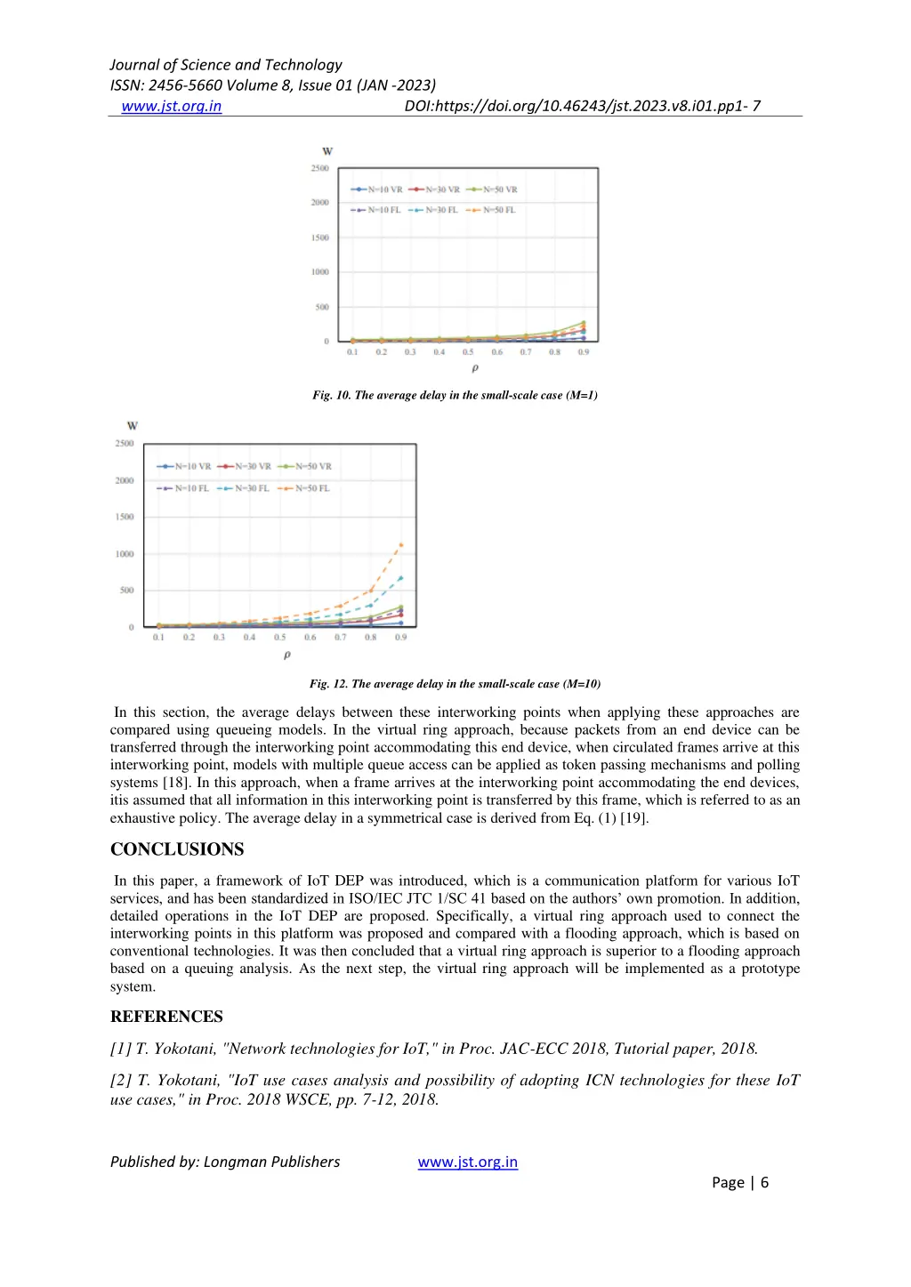 journal of science and technology issn 2456 5660 5